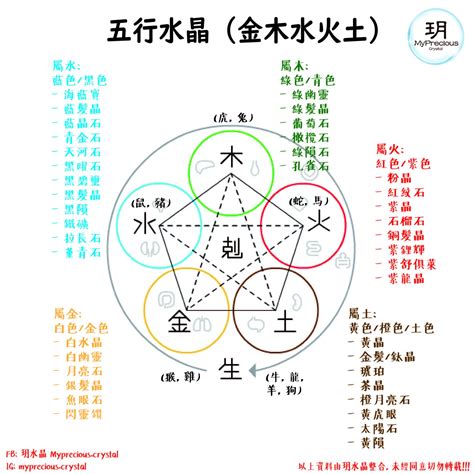 五行缺火戴什么水晶|【水晶五行屬性怎麼看？】這樣配戴水晶才有效 